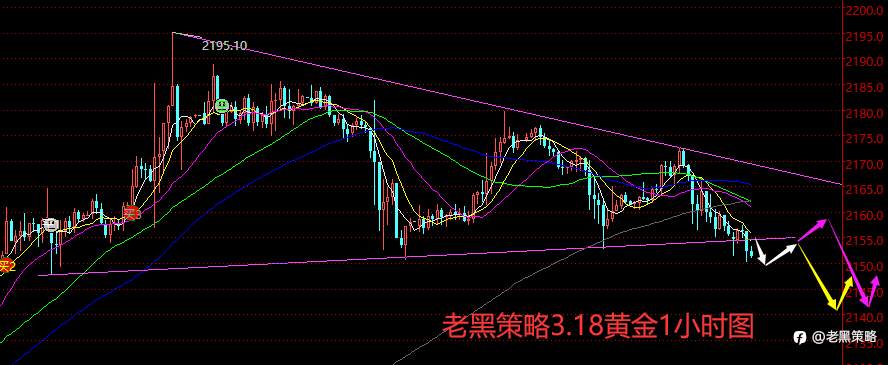 老黑策略：3.18外汇、黄金、原油分析策略