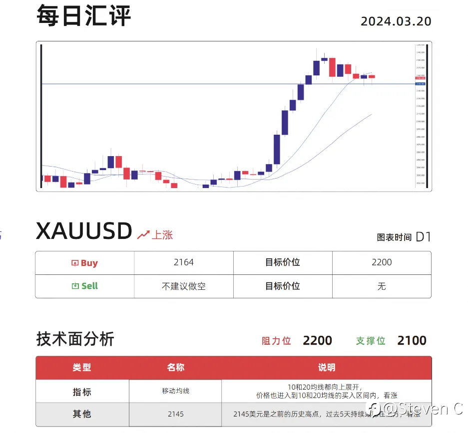 短线vs长线：揭秘投资背后的真相