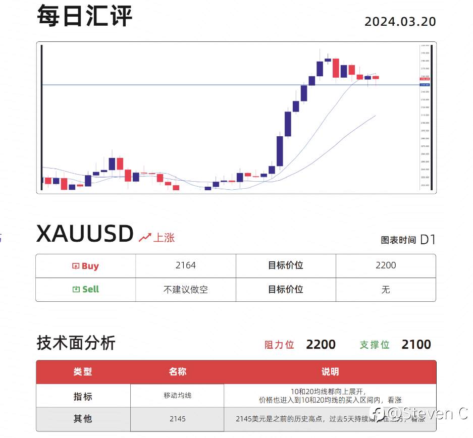 短线vs长线:揭秘投资背后的真相