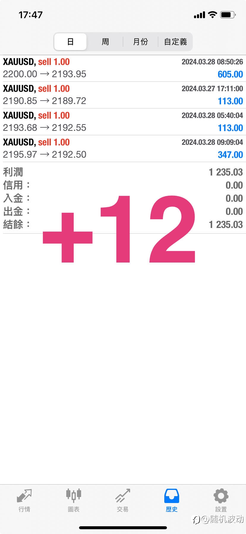 黄金起飞还是瀑布?今晚数据公布后揭晓