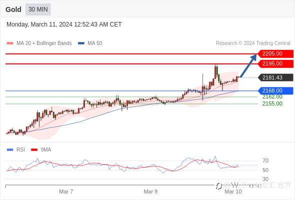WeTrade TC早午报>>每日策略早报