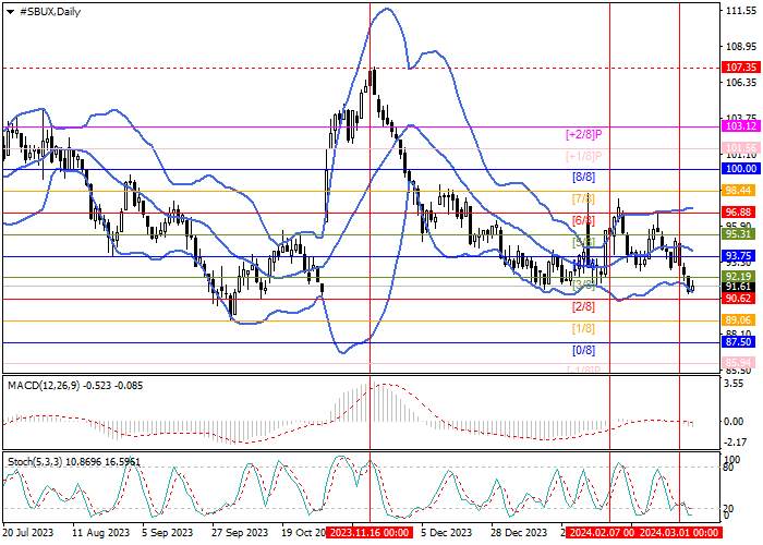 STARBUCKS CORP.: MURREY ANALYSIS