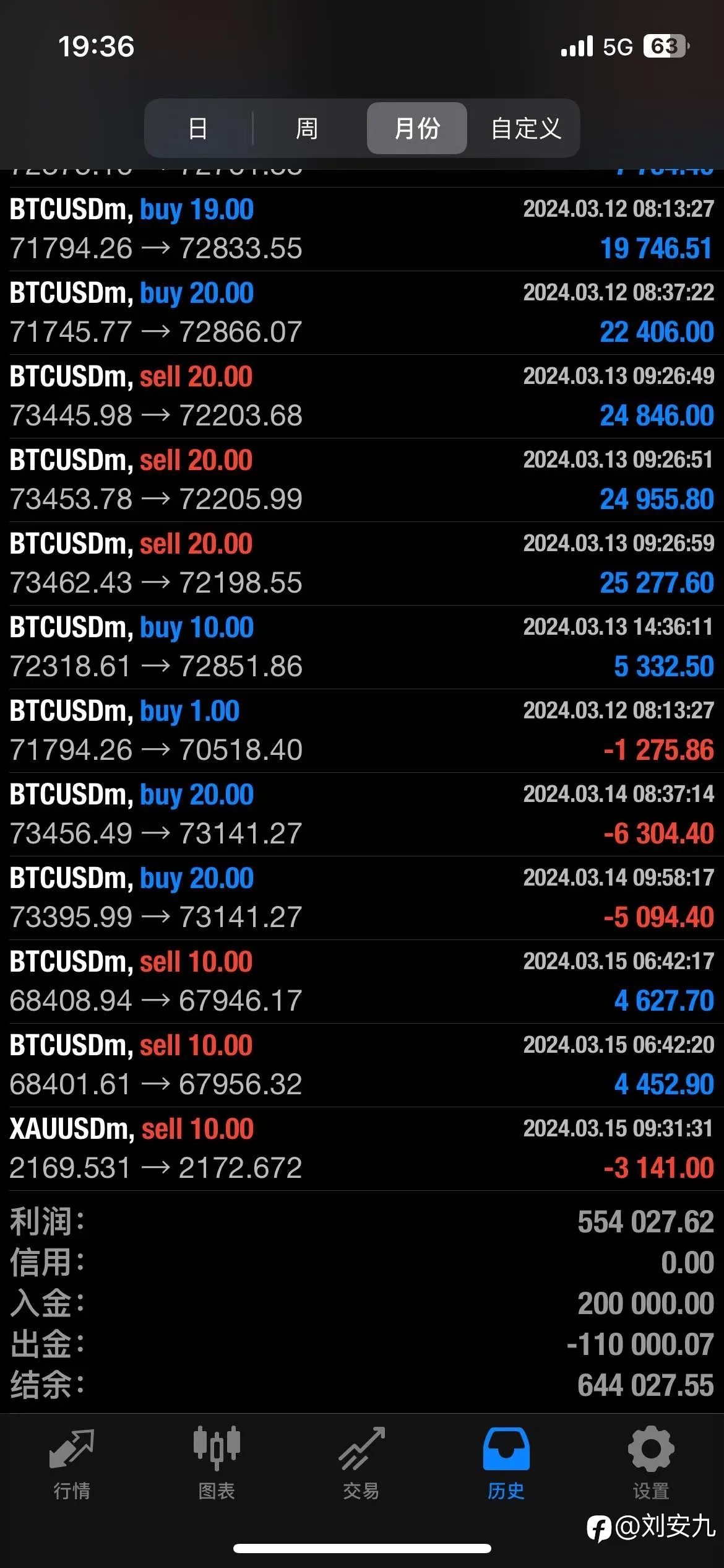 feed image