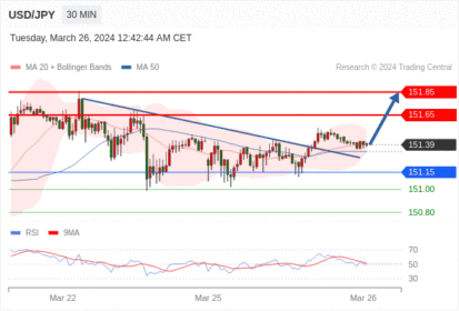 WeTrade TC早午报>>每日策略早报