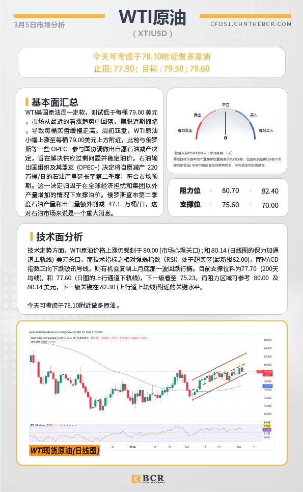BCR每日早评及分析-2024年3月06日