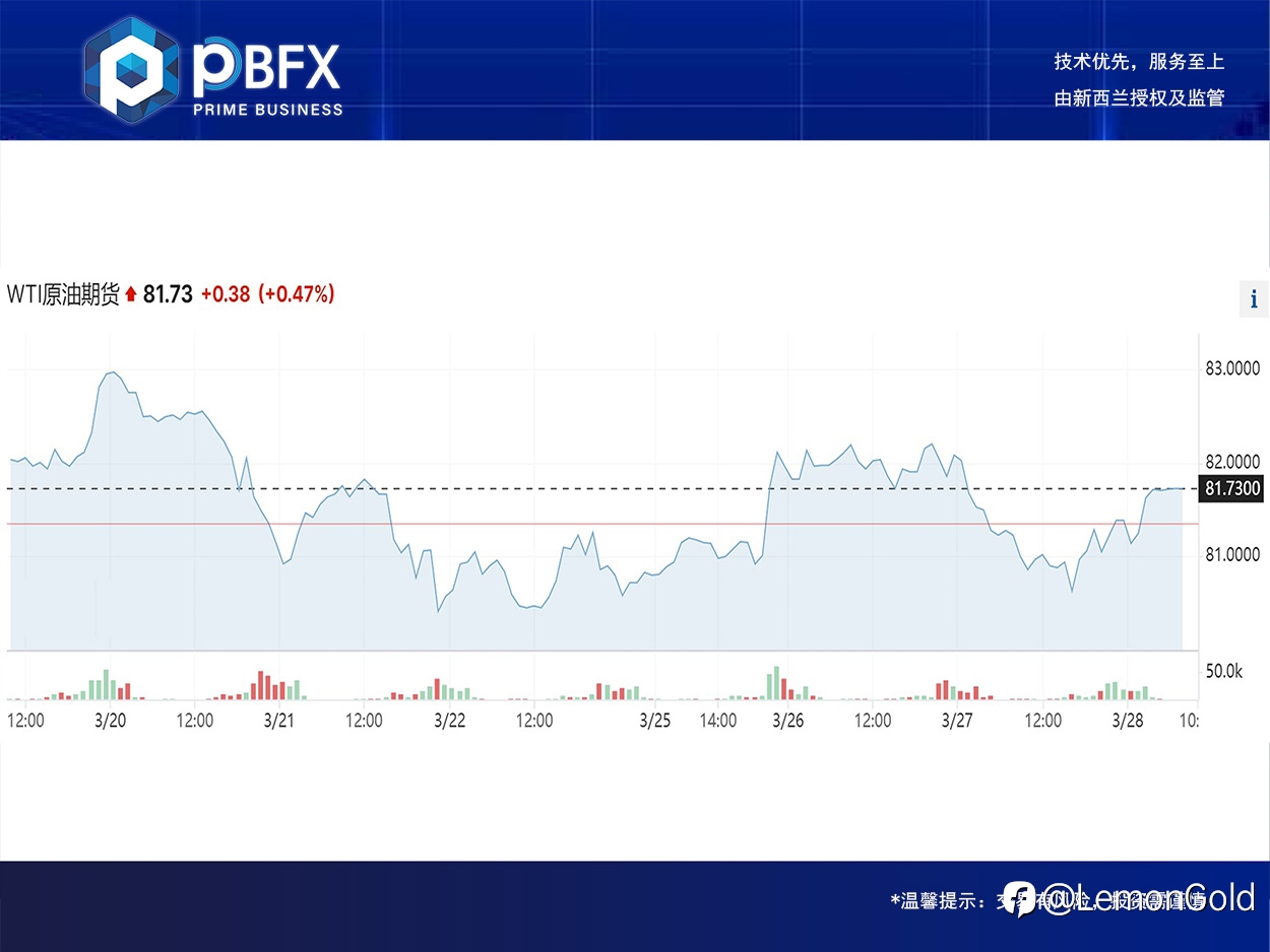 美油WTI下跌0.3% 震荡调整做多