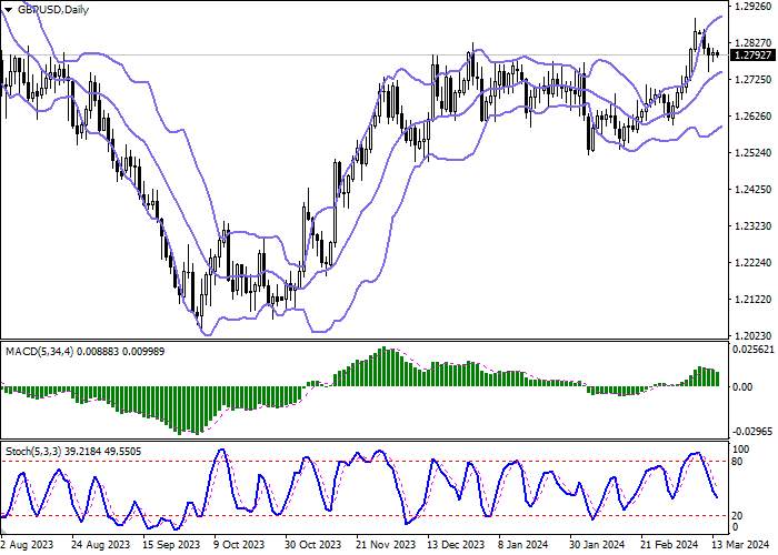 GBP/USD: POUND MENGEMBANGKAN MOMENTUM BEARISH YANG TERBENTUK PADA AWAL MINGGU INI