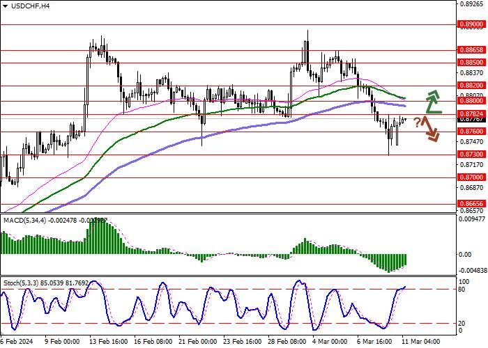 USD/CHF: THE DOLLAR IS DEVELOPING AN UPWARD CORRECTION AFTER A RAPID DECLINE LAST WEEK
