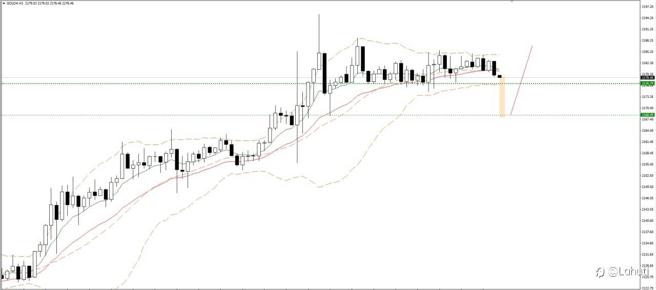 GOLD & SILVER 12/3/24