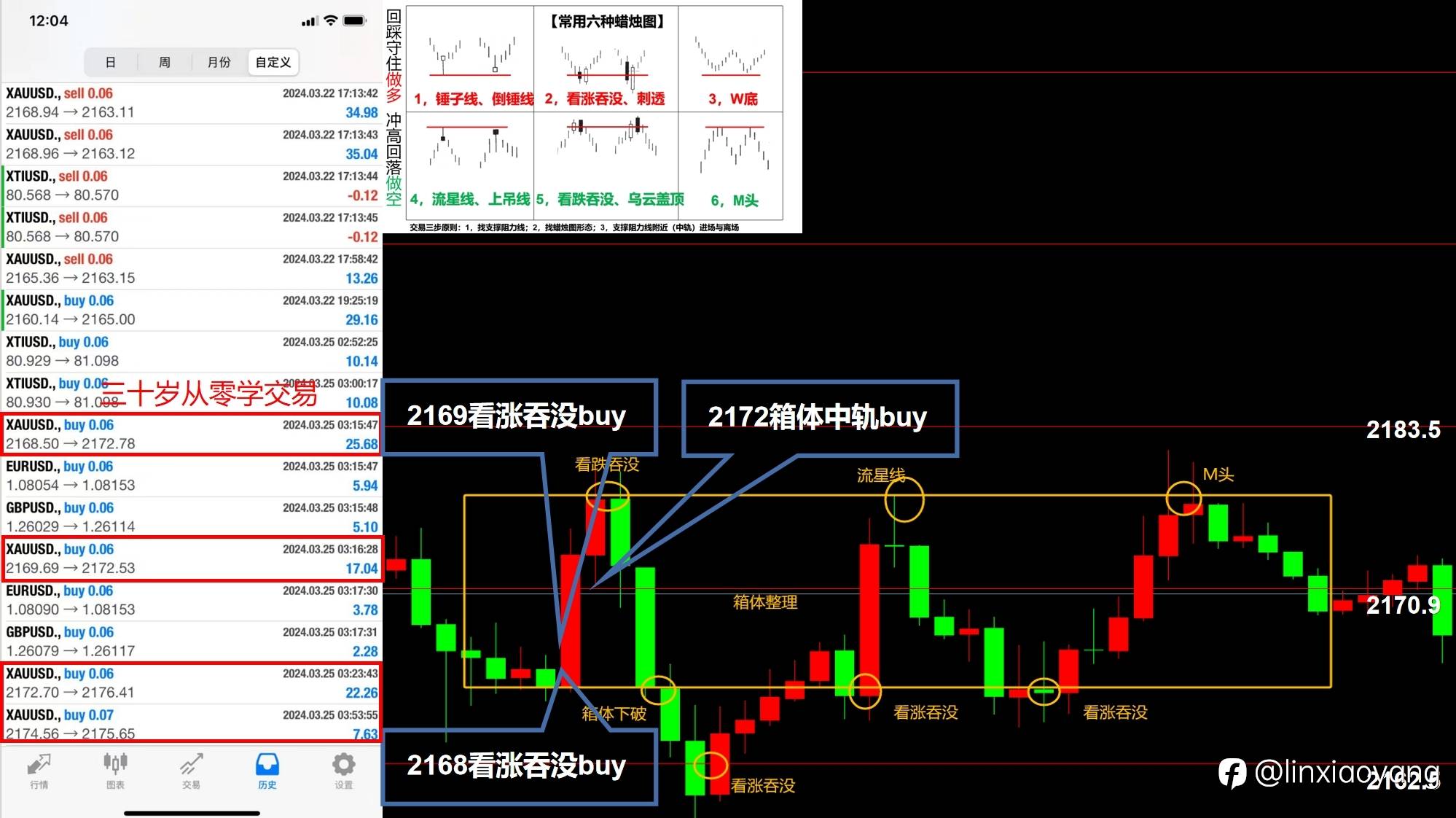 黄金震荡涨跌难料?(三十岁从零学,黄金原油课堂)