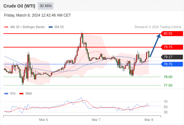 WeTrade TC早午报>>每日策略早报