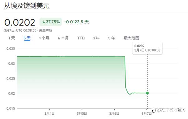 【干货分享】美元是如何“收割”新兴市场的？