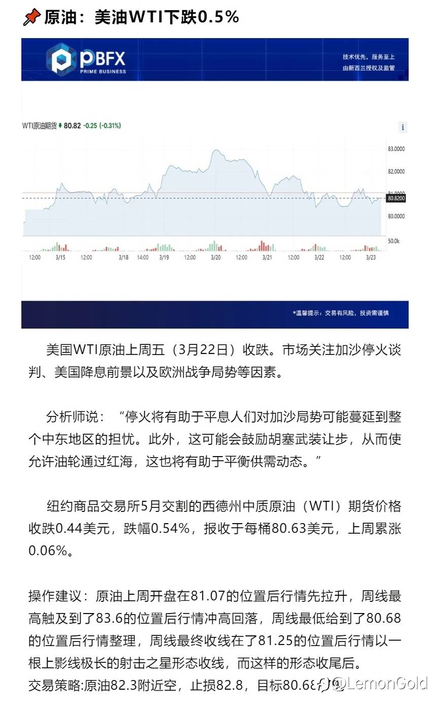 美油WTI下跌0.5% 高空低多