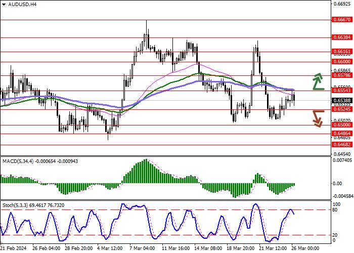AUD/USD: RBA NOTES CONTINUED PRESSURE ON HOUSEHOLDS AFTER A LONG HAWKISH COURSE