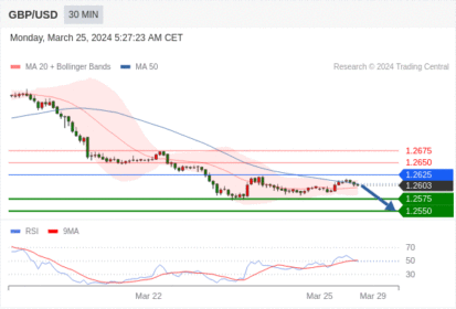 WeTrade TC早午报>>每日策略午报