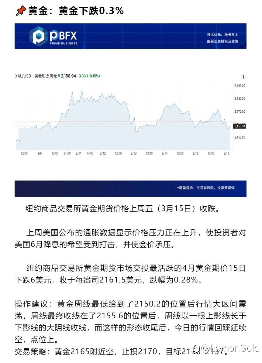 黄金下跌0.3% 短空后低多