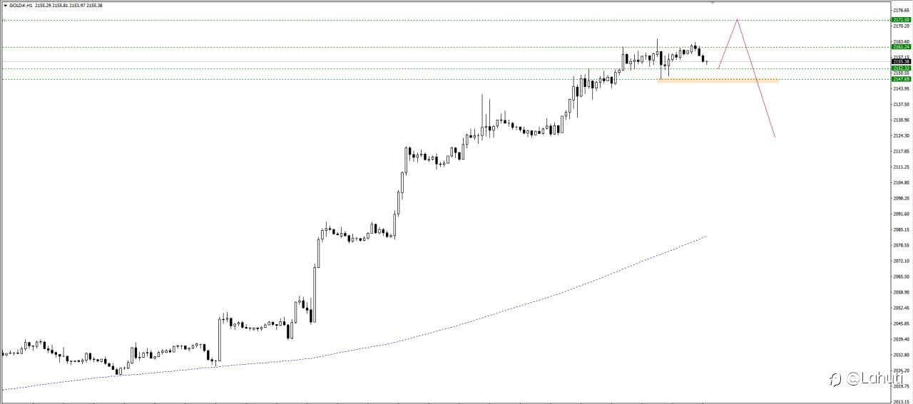 GOLD & SILVER 8/3/24