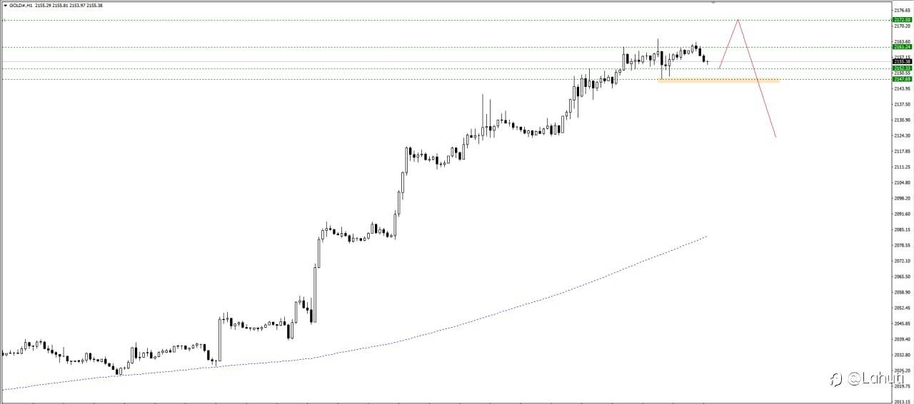 GOLD & SILVER 8/3/24