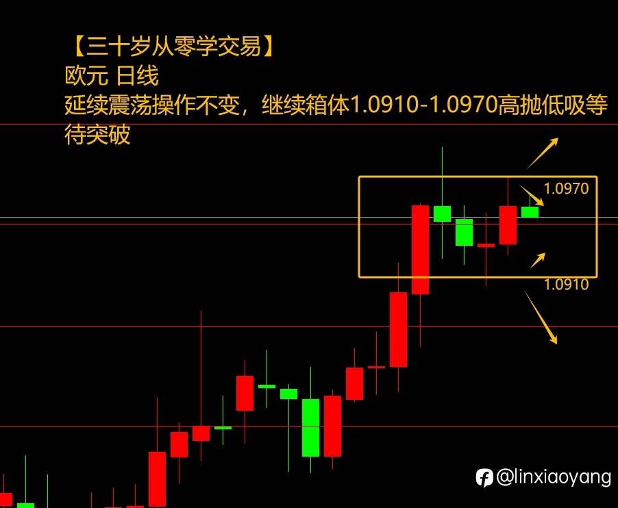 黄金 涨势or筑顶？（三十岁从零学，3千赚100万有多难？）