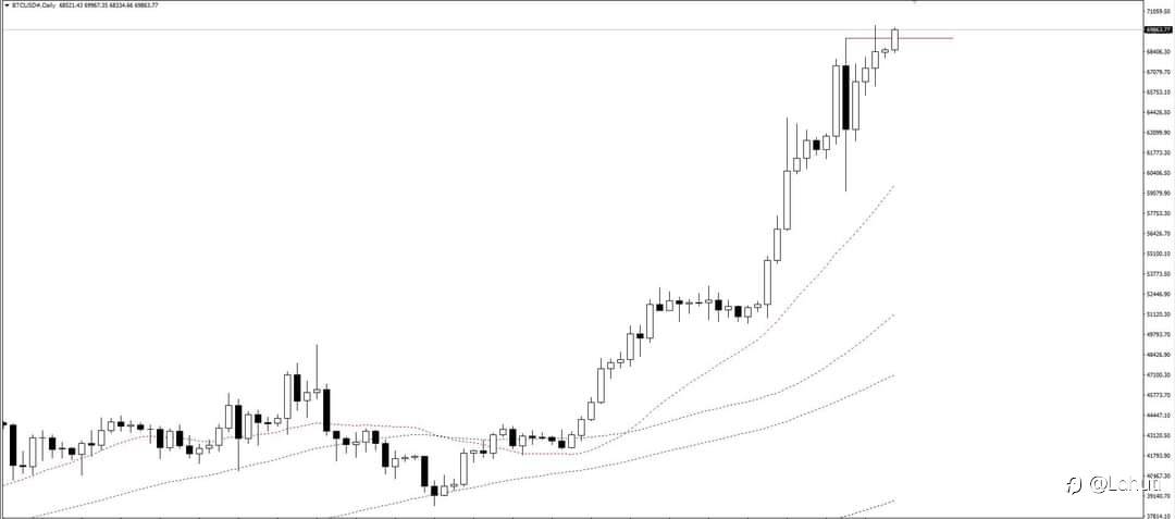 BITCOIN 10/3/24