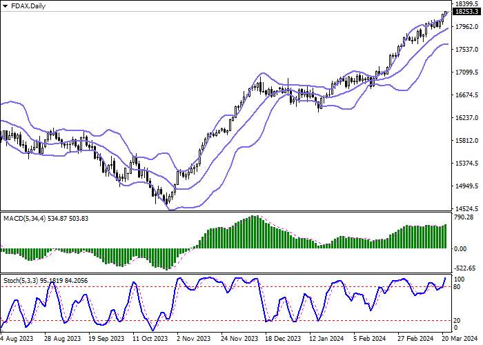 DAX 40: INDEX REACHES RECORD HIGHS