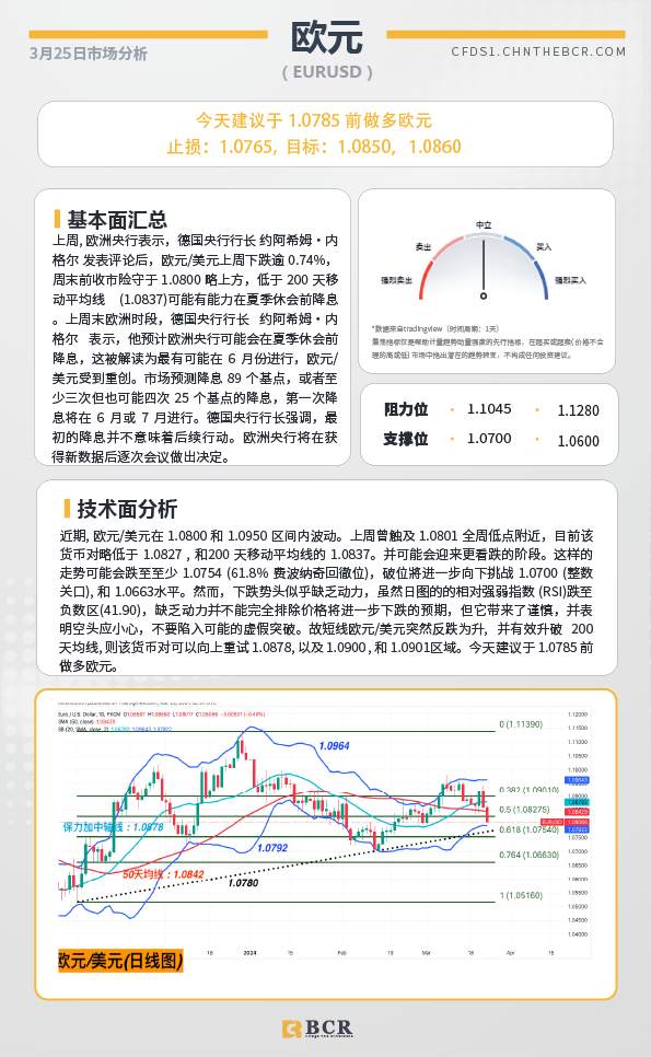 BCR每日早评及分析-2024年3月25日