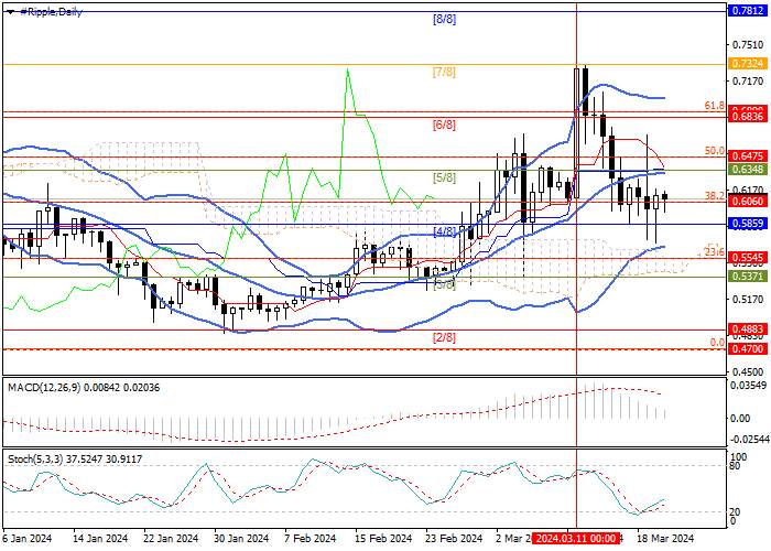 XRP/USD: THE RHETORIC OF THE US MONETARY AUTHORITIES SUPPORTED THE POSITION OF THE CRYPTOCURRENCY