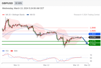 WeTrade TC早午报>>每日策略午报