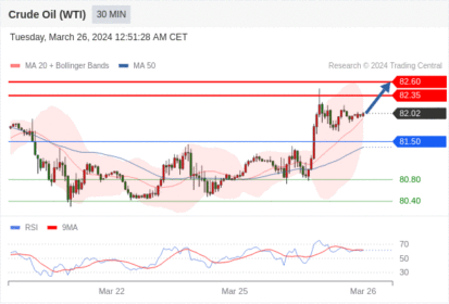 WeTrade TC早午报>>每日策略早报