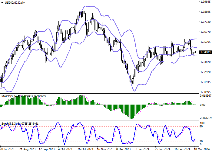 USD/CAD: DINAMIKA PERDAGANGAN DATAR