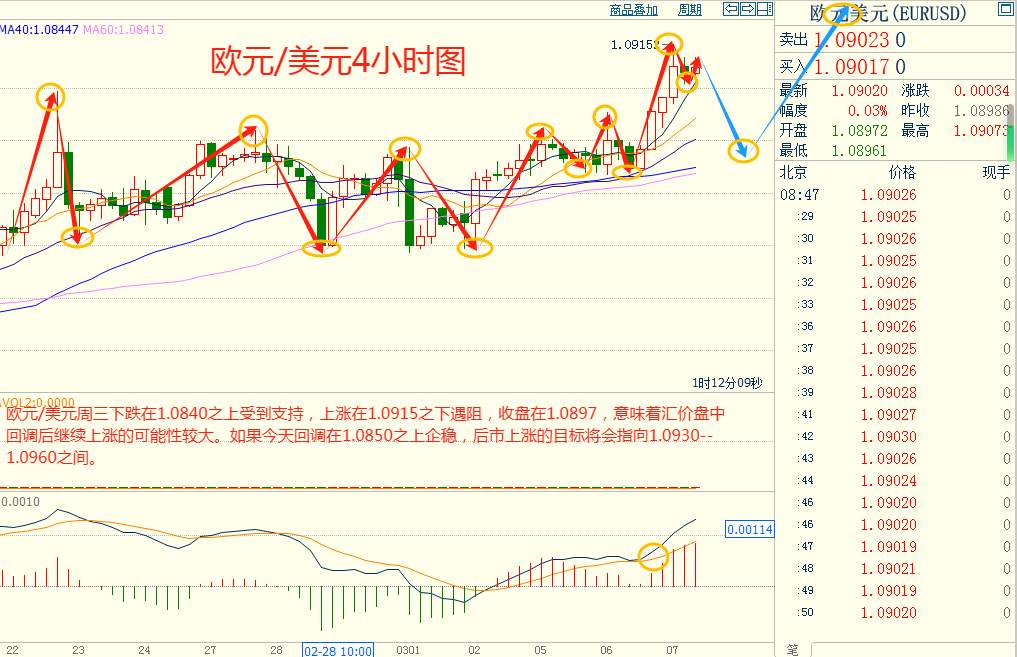 CWG资讯：鲍威尔称今年有望降息，美元继续大幅下跌，金价延续涨势刷新历史高点