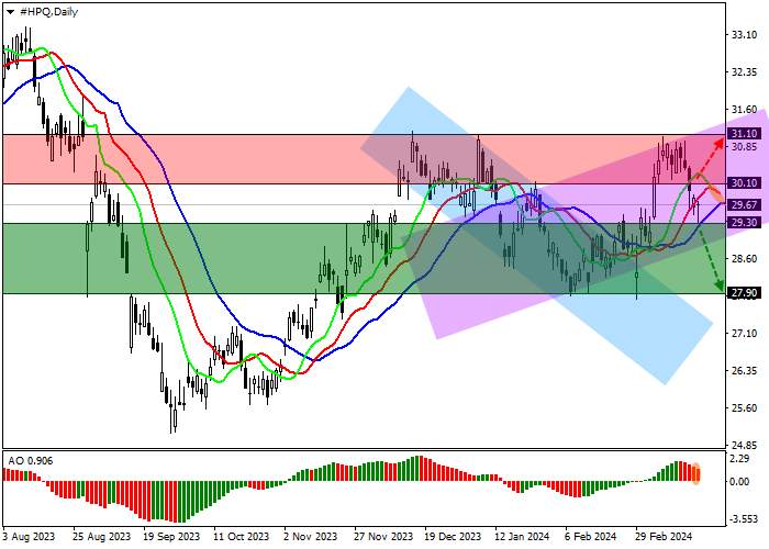 HEWLETT-PACKARD CO.: TECHNICAL ANALYSIS