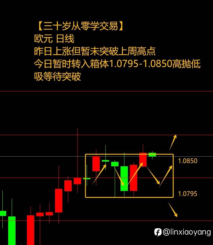 复工第一天黄金暴涨（三十岁从零学，3千赚100万有多难？）