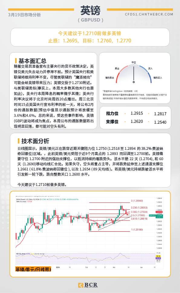 BCR每日早评及分析-2024年3月19日