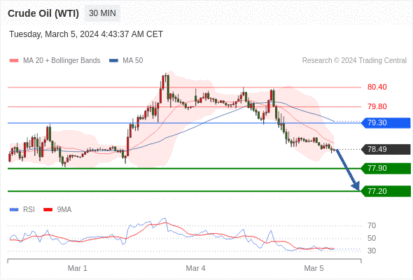 WeTrade TC早午报>>每日策略午报