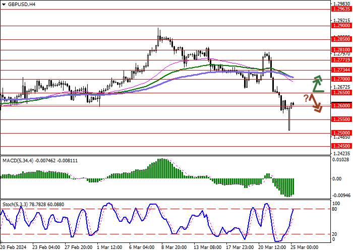 GBP/USD: POUND TERKOREKSI, MUNDUR DARI RENDAH LOKAL