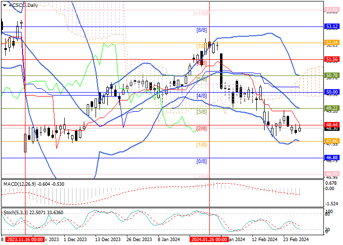CISCO SYSTEMS INC.: MURREY ANALYSIS
