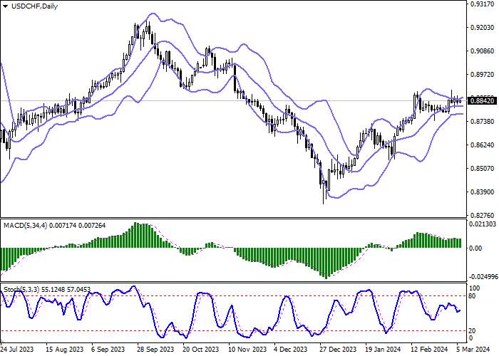 USD/CHF: SWISS NATIONAL BANK REPORTS A LOSS OF 3.2 BILLION FRANCS IN 2023