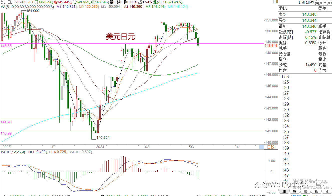 WeTrade 每日汇评>>王萍-策略分析：非美震荡偏多运行保持