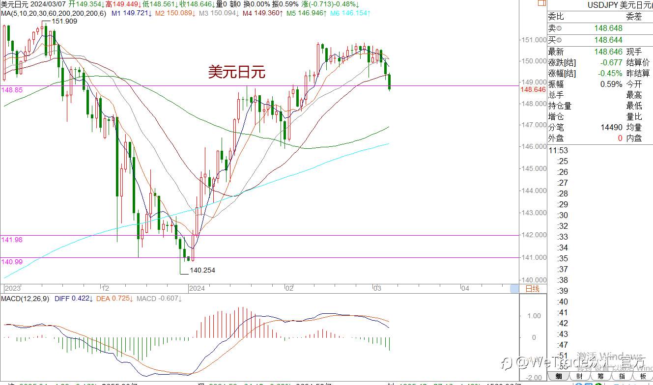 WeTrade 每日汇评>>王萍-策略分析：非美震荡偏多运行保持