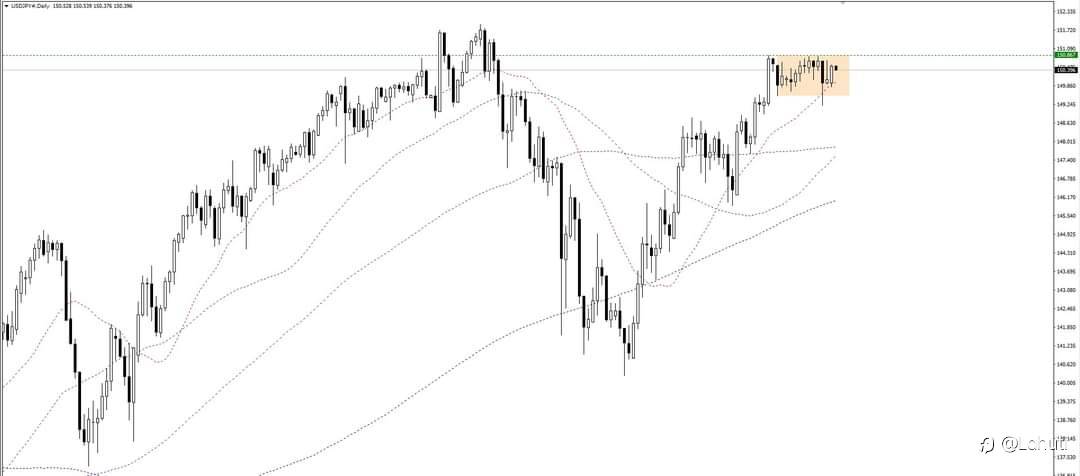USD/JPY 5/3/24