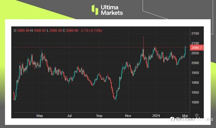 Ultima Markets：【市场热点】美元回档，贵金属和商品趁势反攻
