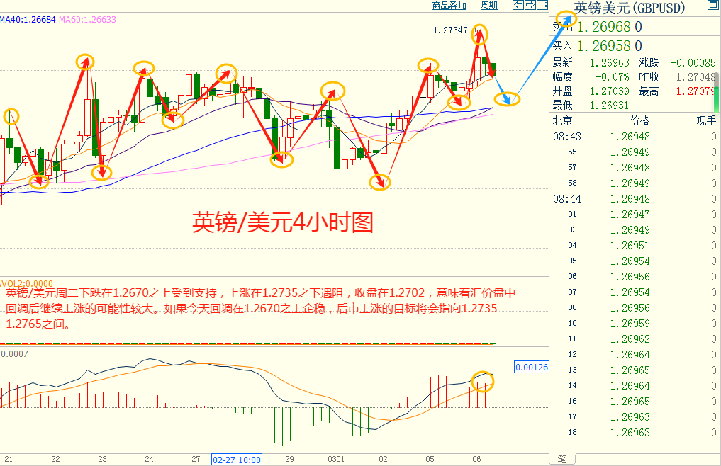 CWG资讯：美元表现继续疲弱，黄金再创新高后回落整理
