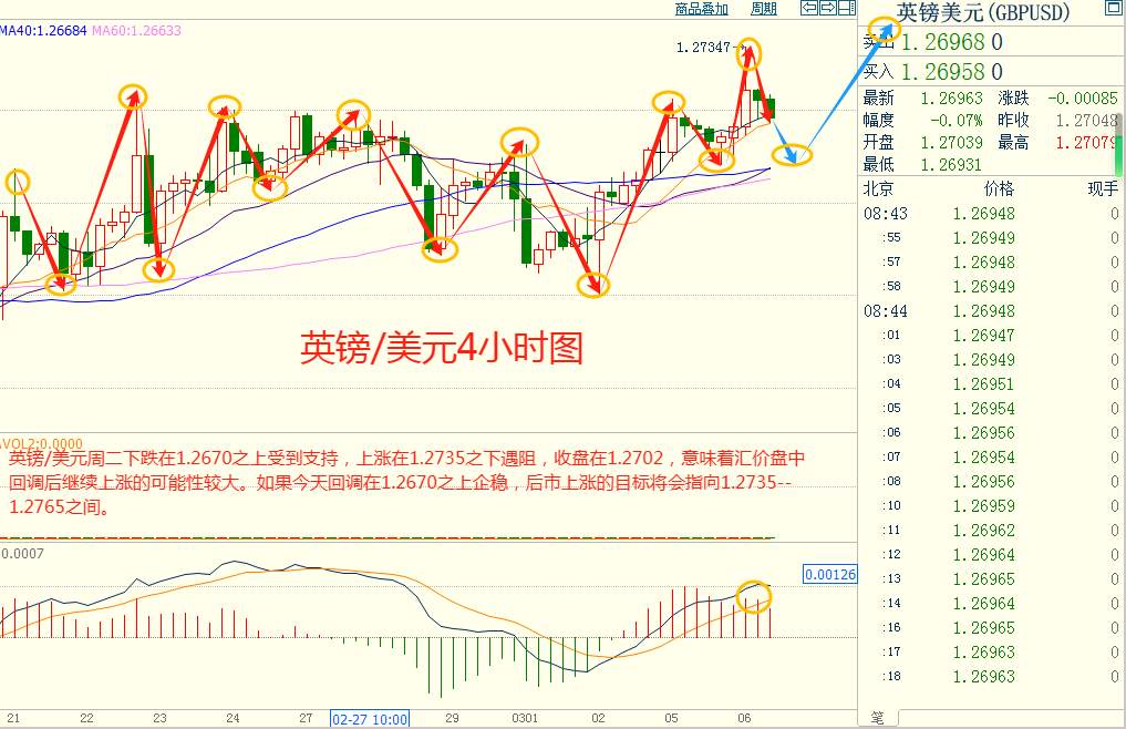 CWG资讯：美元表现继续疲弱，黄金再创新高后回落整理