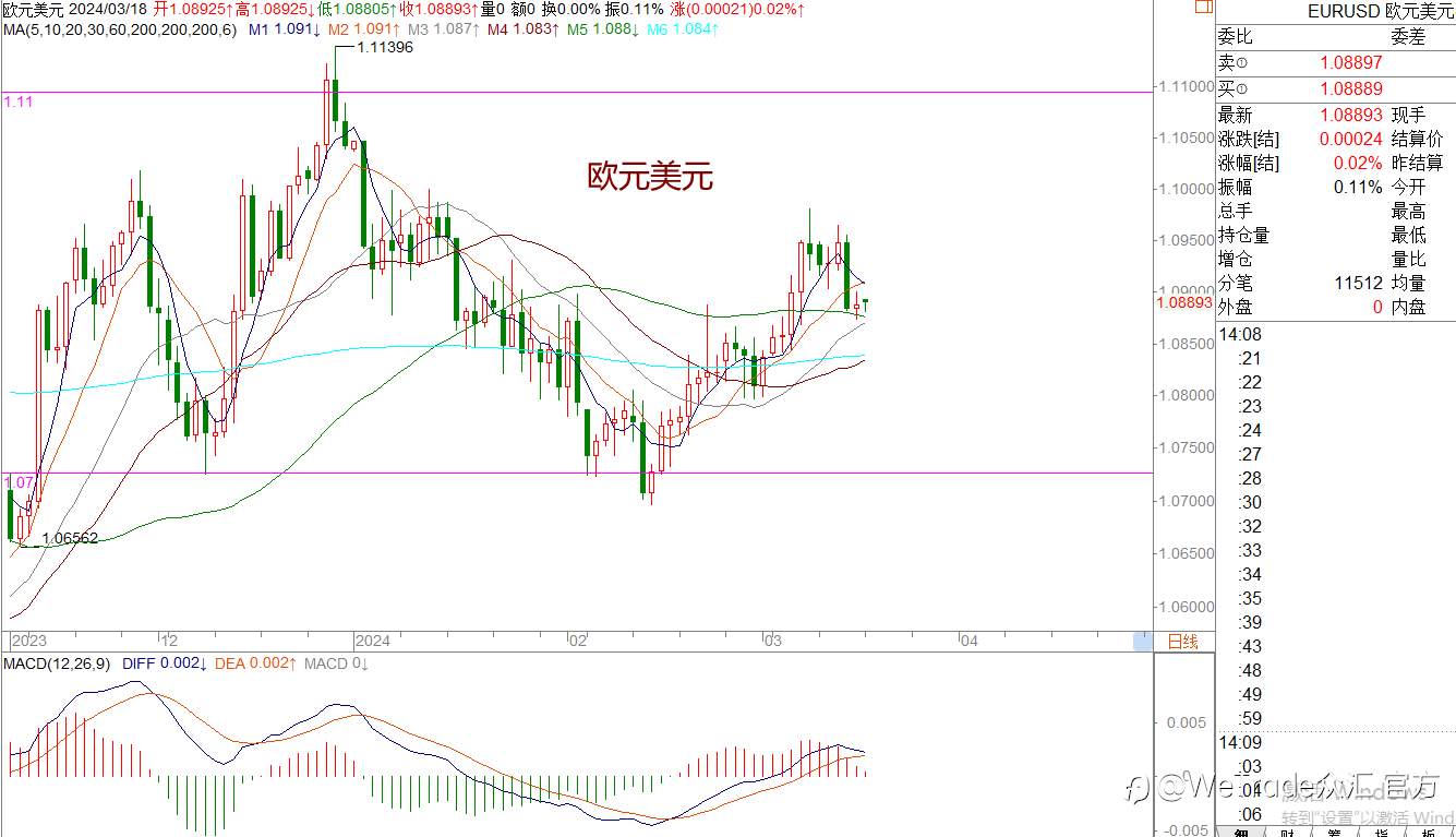 WeTrade 每日汇评>>王萍-策略分析：黄金短期调整，但多头方向没变