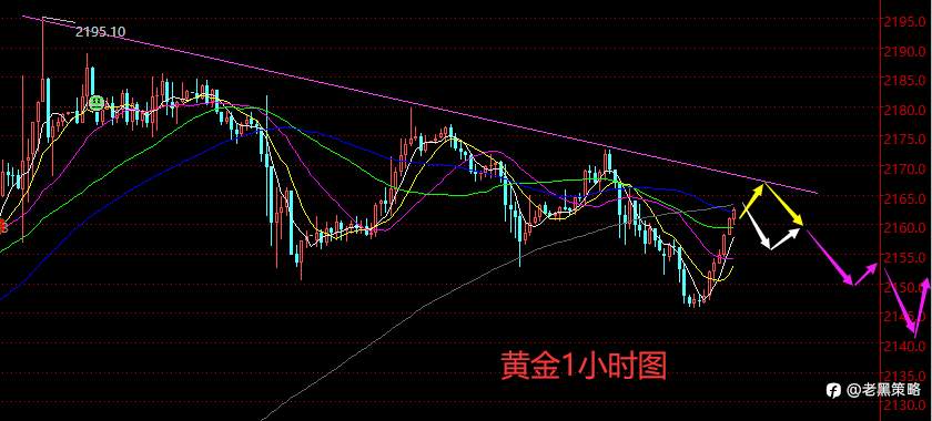 老黑策略：3.18晚盘外汇、黄金、原油分析策略