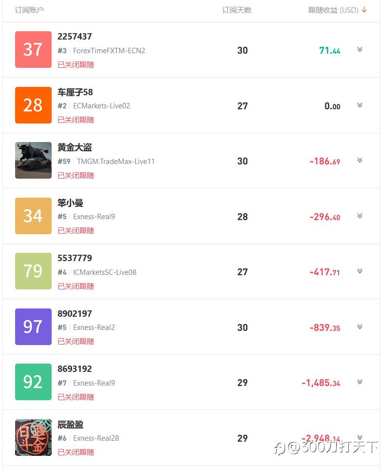 大家小心，此类帐户避坑！避坑！！避坑！！！