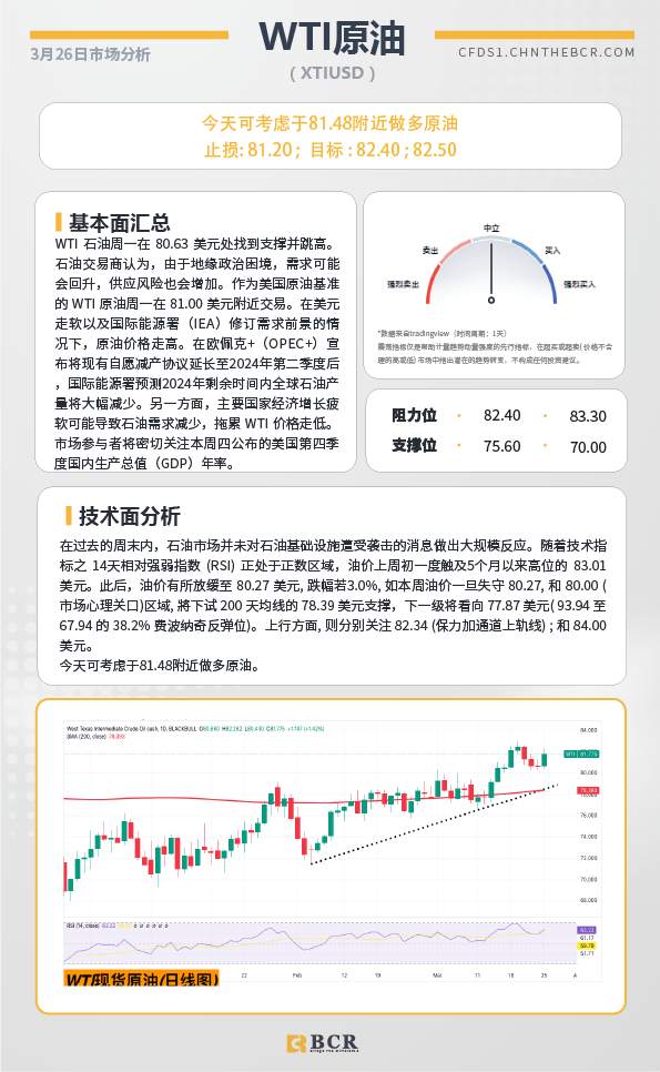 BCR每日早评及分析-2024年3月26日