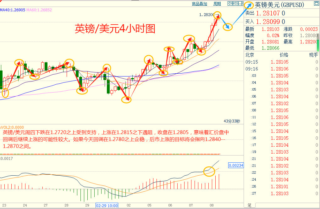 CWG资讯：美国首次申请失业救济人数环比持平，美元继续下跌，金价再创新高，非农数据重磅来袭