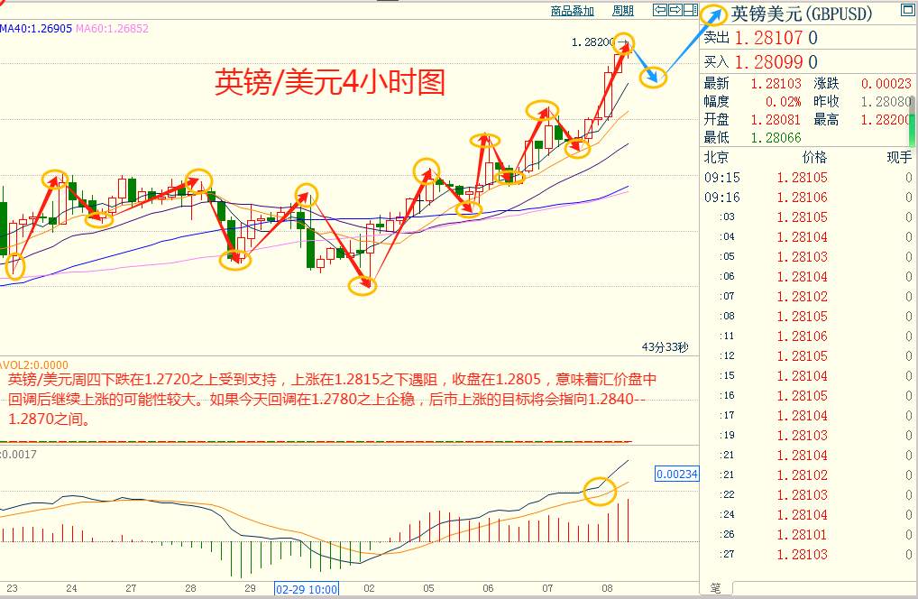 CWG资讯：美国首次申请失业救济人数环比持平，美元继续下跌，金价再创新高，非农数据重磅来袭